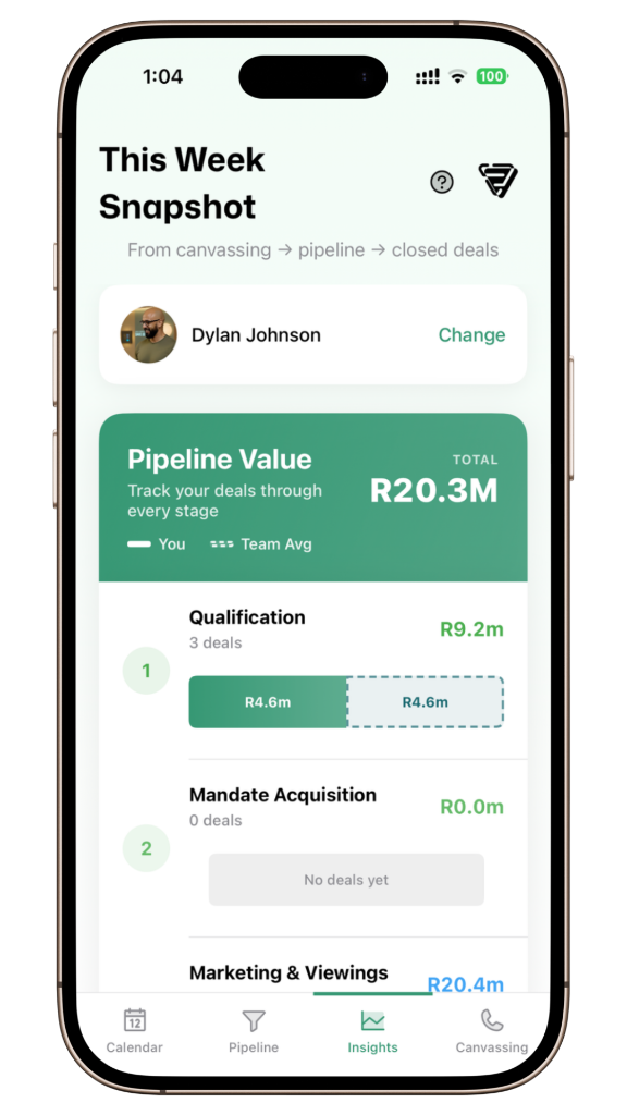 Weekly Snapshot